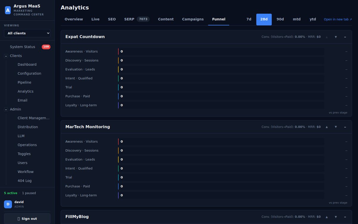 Argus analytics funnel view
